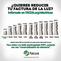 Los usuarios del mercado libre el&eacute;ctrico pagan hasta un 71% m&aacute;s por cada kWh que los que tienen la tarifa semirregulada PVPC